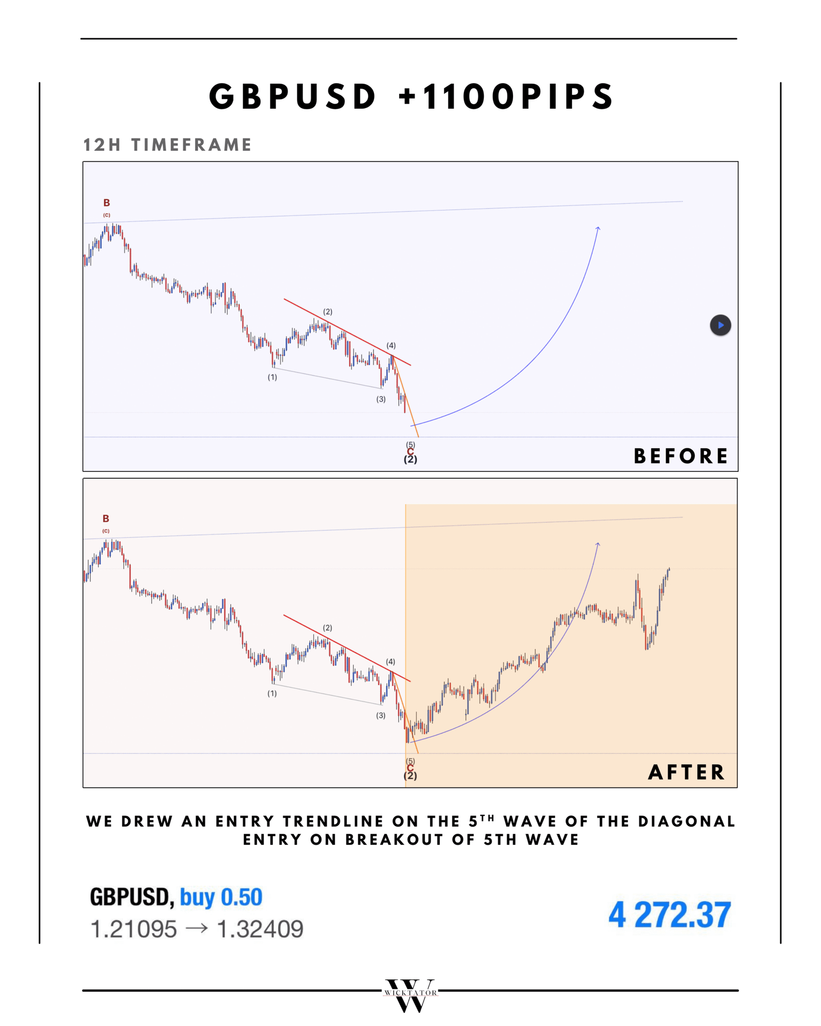 GBPUSD 1st Swing