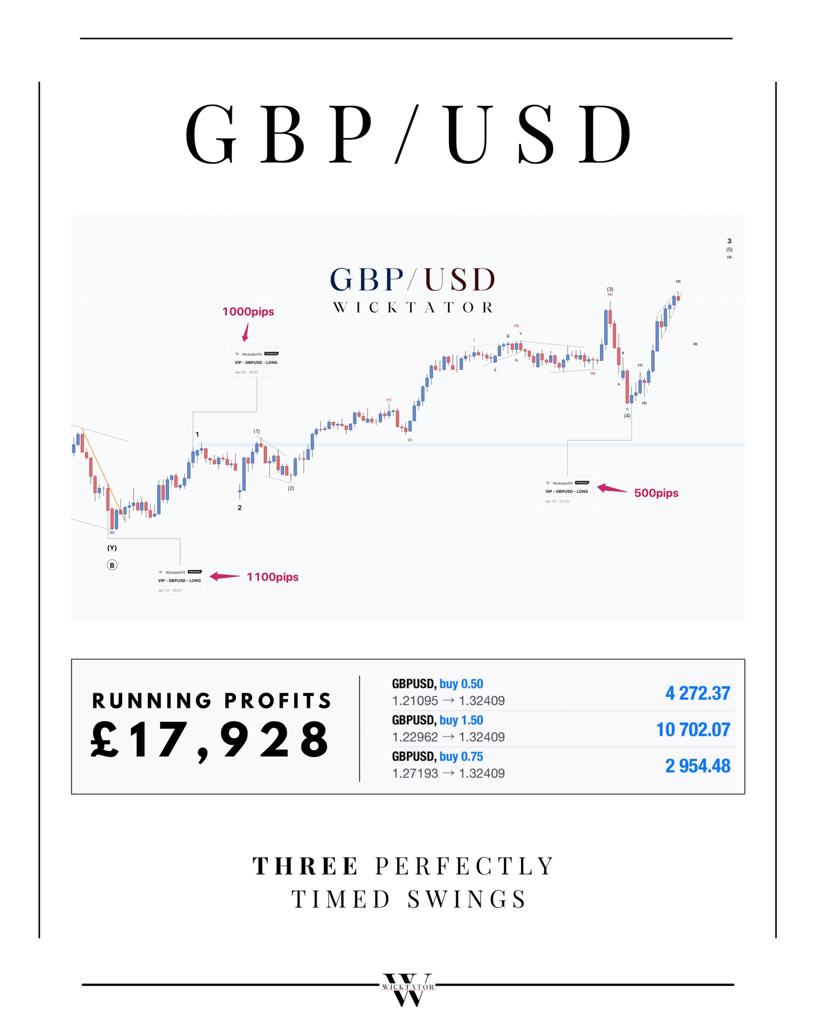 GBPUSD Telegram Page